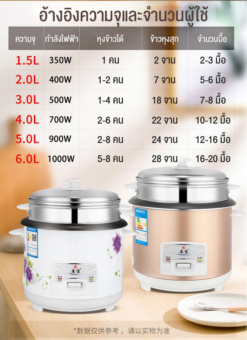 ข้อมูลเกี่ยวกับ Eytronic หม้อข้าวไฟฟ้า หม้อหุงข้าว 1.5ลิต หม้อหุงข้าวมัลติฟังก์ชั่นขนาดเล็กในครัวเรือน 1.5L หม้อนึ่ง หม้อปรุงอาหารสำหรับหอพักเล็กๆและผู้สูงอายุ หม้อหุงข้าว mini หม้อหุงข้าวเล็ก หม้อหุงข้าว 2ลิต