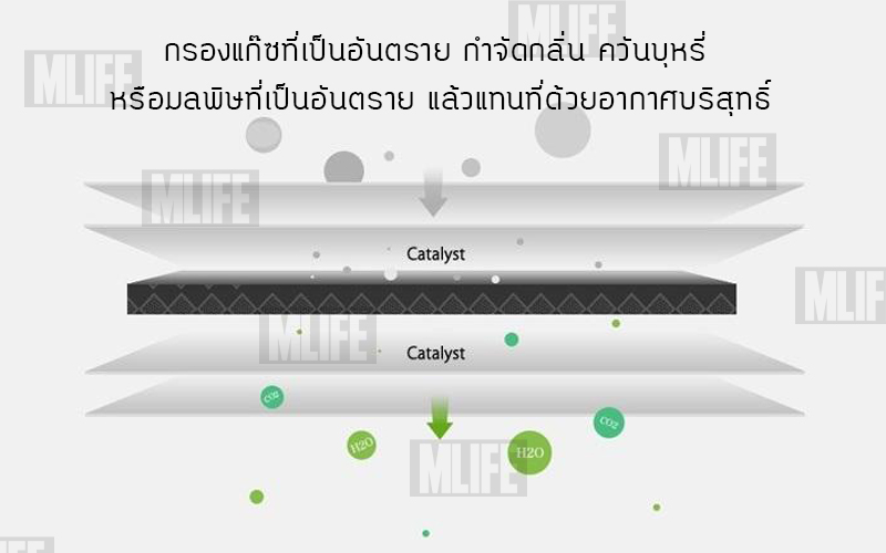 มุมมองเพิ่มเติมเกี่ยวกับ ไส้กรอง OEM สำหรับ ภายในรถยนต์ Xiaomi รุ่น Formaldehyde และ Carbon เครื่องฟอกอากาศ  - Xiaomi Mi Mijia Car Air Per Filter Mijia Activated Carbon Enhanced Version Air Freshener Part Formaldehyde