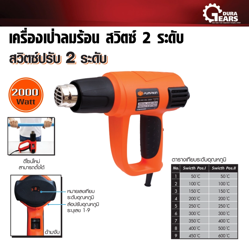 ภาพหน้าปกสินค้าPumpkin พัมคิน - J-Series เครื่องเป่าลมร้อน 2,000 วัตต์ ปรับได้ 2 ระดับ สินค้าของดี น้ำหนักเบา จากร้าน DuraGears บน Lazada