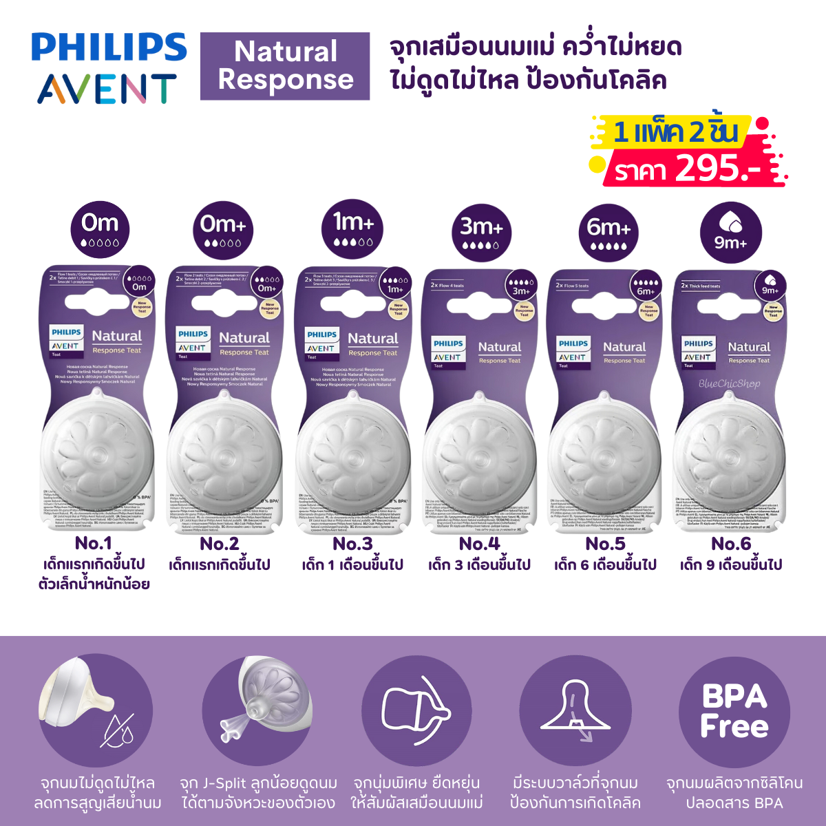 จุกนม Philips AVENT รุ่น Natural Response รุ่นใหม่ ไม่ดูดไม่ไหลกันสำลัก ราคา 280 บาท*ส่งฟรี