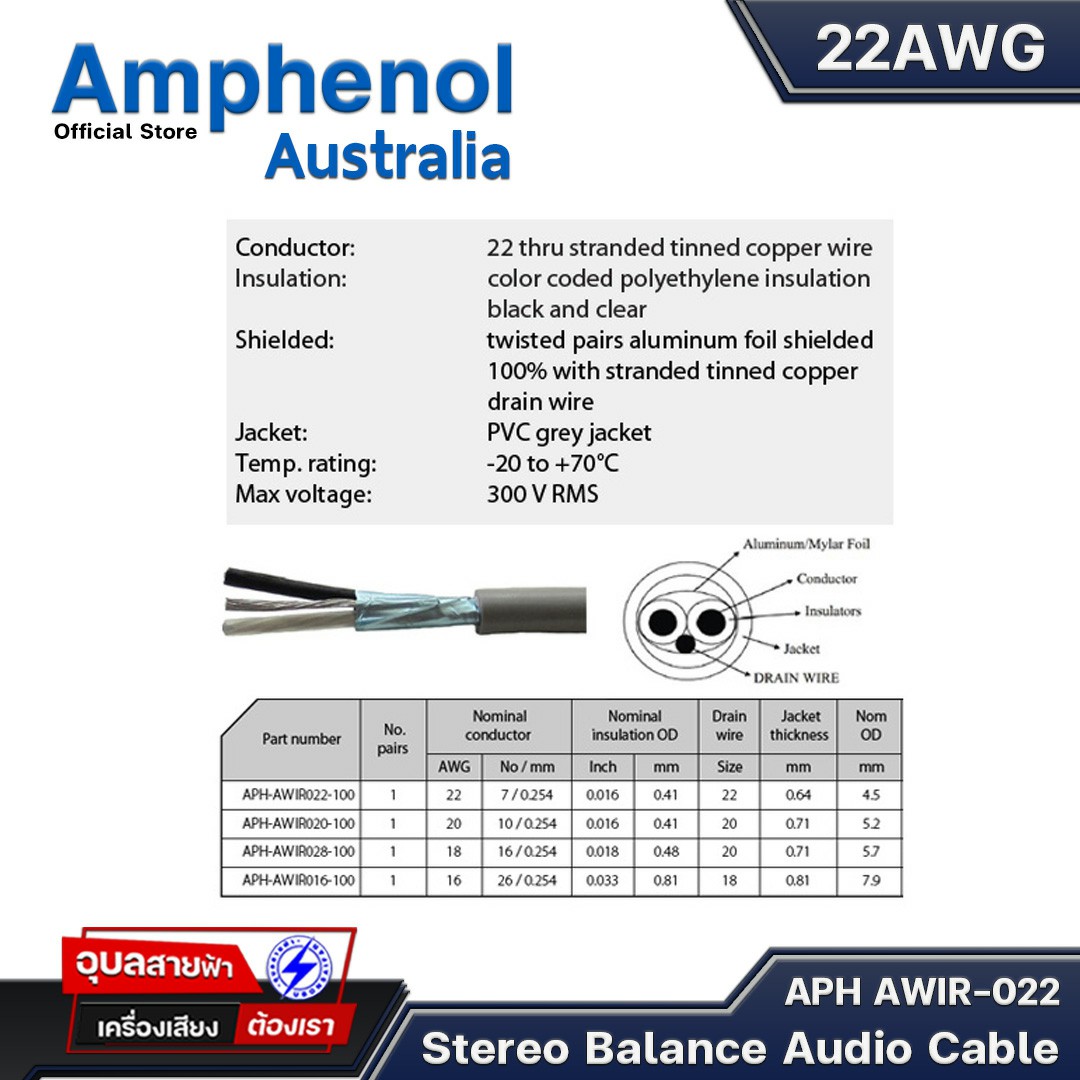 ภาพประกอบคำอธิบาย Amphenol APH-AWIR022 สายสัญญาณเสียง สเตอริโอ 22AWG ของแท้💯% สายไมค์ สายนำสัญญาณ Stereo audio cable