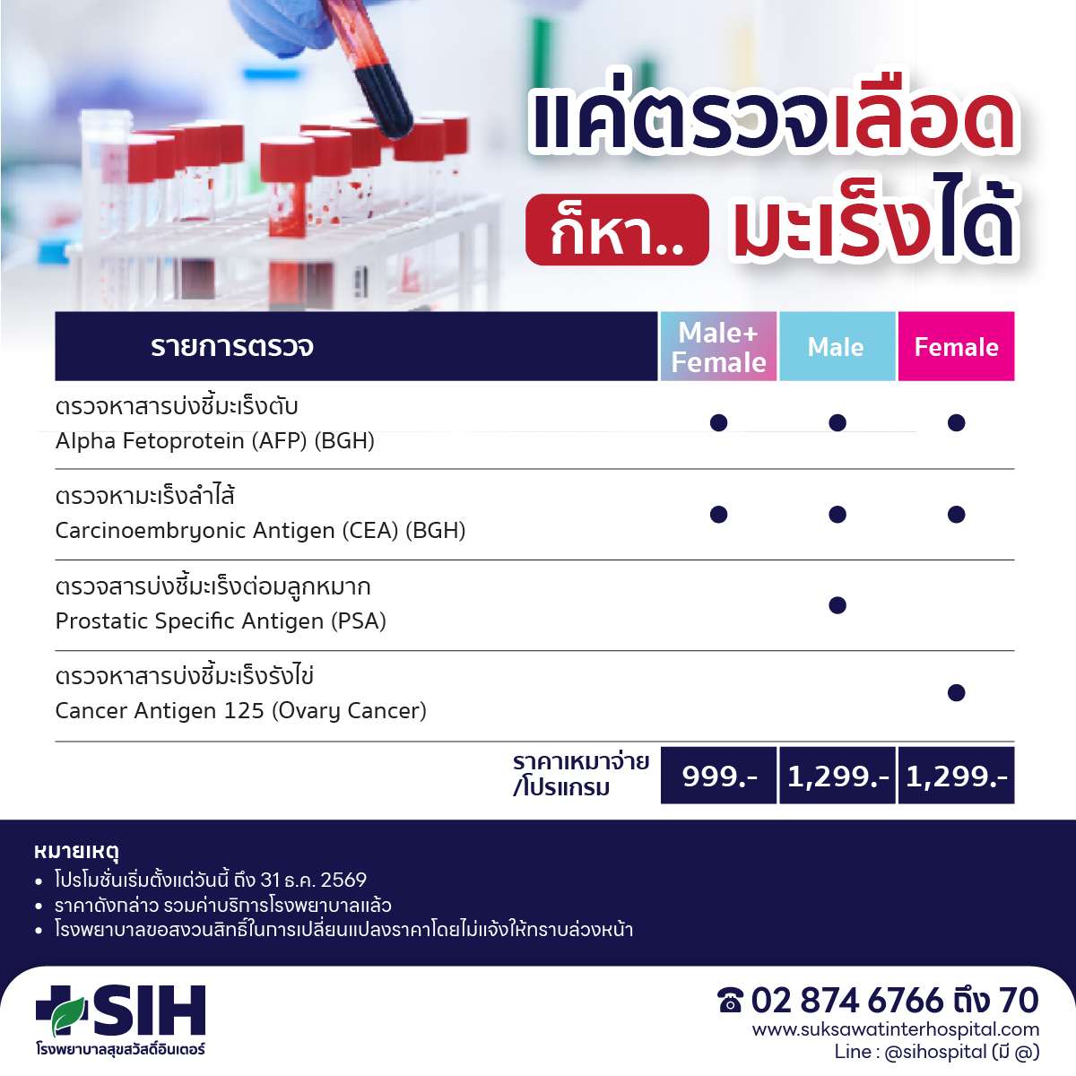[Digital Coupon] Sushisadhi Inter Hospital - Cancer Screening Cancer Blood Test Cancer Screening Annual Health Checkup Male Cancer Screening / Female Cancer Screening ราคา 999 บาท*ส่งฟรี