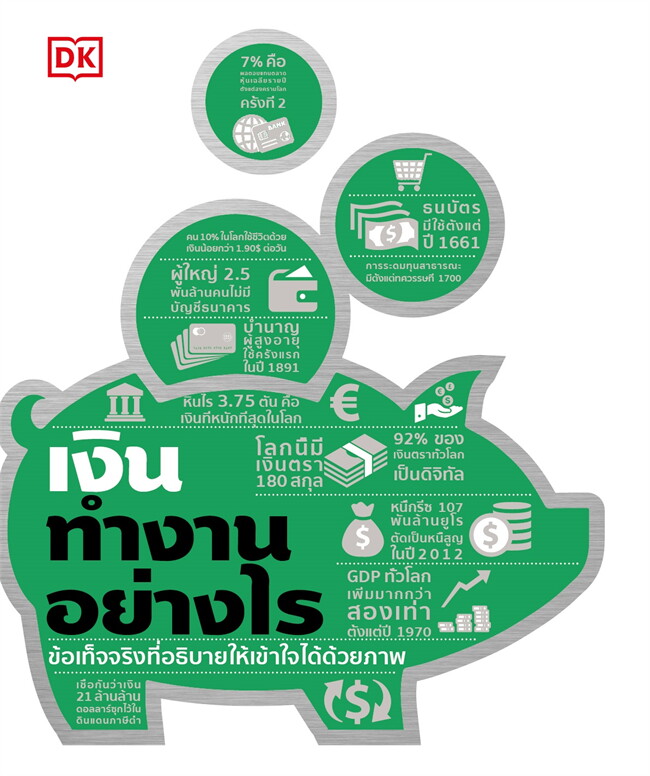 นายอินทร์ หนังสือ เงินทำงานอย่างไร (ปกแข็ง) ราคา 745 บาท*ส่งฟรี