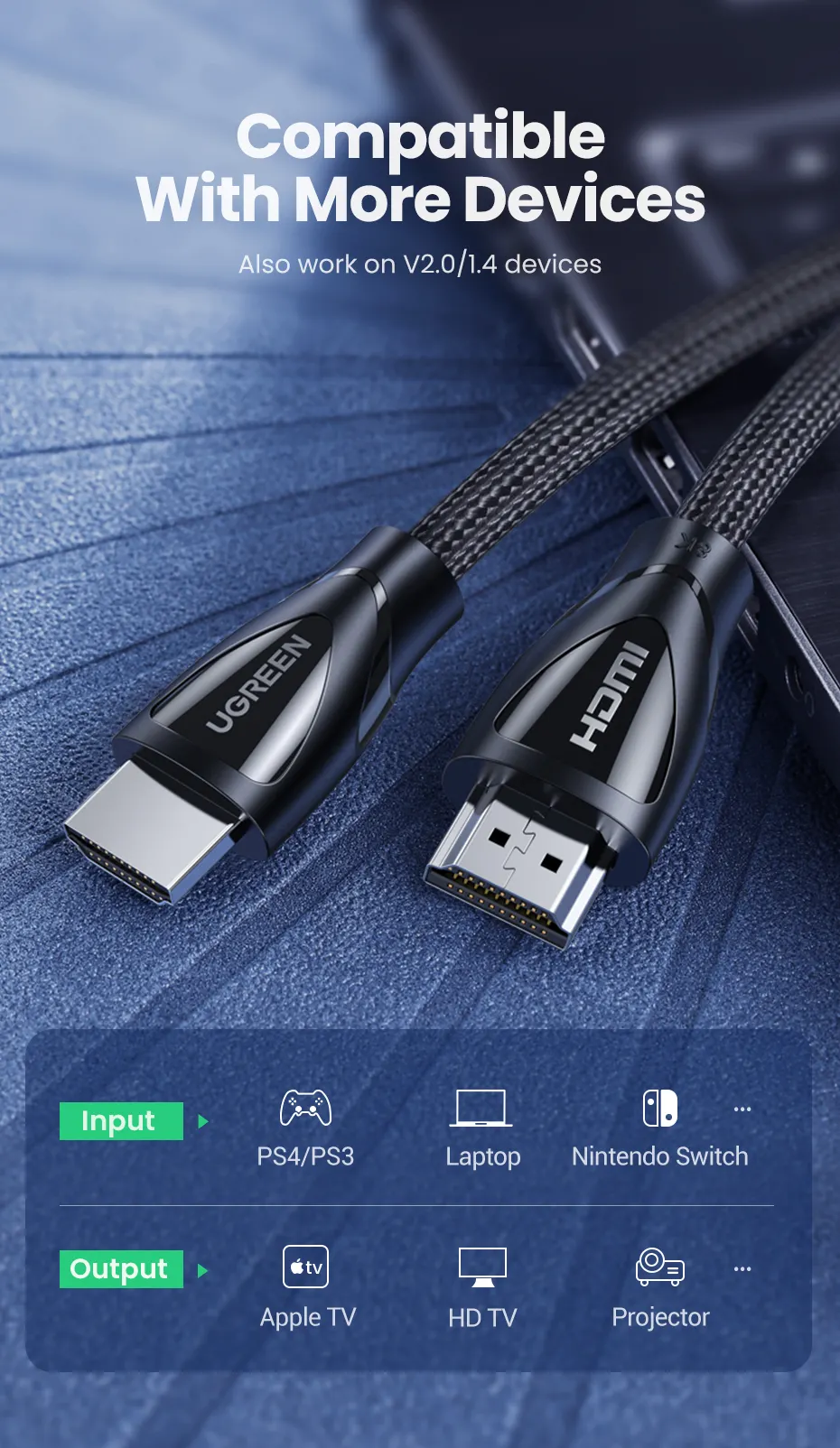 UGREEN HD108 High quality Mini HDMI to HDMI Cable for Tablet MP4 (1.5m –  Aplus