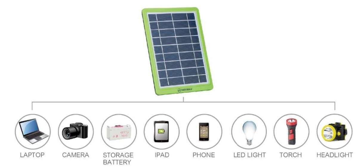 แผงโซล่าเซลล์ 5W สำหรับชาร์จแบตเตอรี่ 9V Solar Cell โซล่าเซลล์ แผงโซล่าเซลล์ 5W สำหรับชาร์จแบตเตอรี่ 9V Solar Cell โซล่าเซลล์
