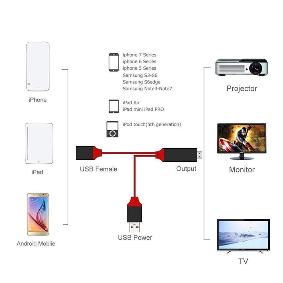 ภาพประกอบของ สายHD 3in1 สายต่อ Phone เข้า TVสายต่อมือถือเข้าทีวี ภาพขึ้นทีวี Phone to TV Sync Screen Cable HD Cable HDTV1080P 60Hz เหมาะใช้กับโทรศัพท์มือถือ iPhone/Android/TYPE-C A32
