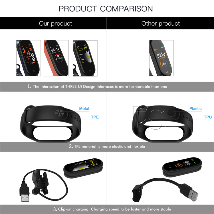 ภาพที่ให้รายละเอียดเกี่ยวกับ (สินค้าส่งจากไทย) นาฬิกาอัจฉริยะ ของแท้ 100% M4 Smart Watch สมาทวอช Smartband นาฬิกาวัดหัวใจ วัดการวิ่ง เดิน แจ้งเตือนการโทรเข้า ข้อความ ด้วยโหมดอัจฉริยะบลูทูธ 2-3 วันได้สินค้า เก็บปลายทาง