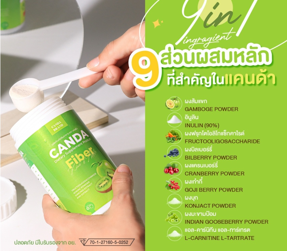 เกี่ยวกับ MAX อาหารเสริม  7 DAYS CarU คุมหิว สูตรเข้มข้น สำหรับคนลดยาn 30 แคปซูล  มีตัวเลือก