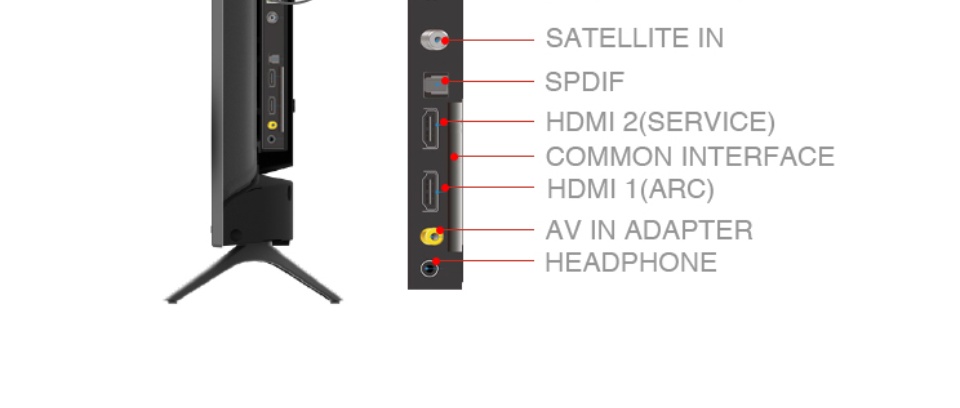 เกี่ยวกับสินค้า ANDROID TV 40 FHD HOT ITEMS l TCL TV 40 inches Smart TV LED Wifi Full HD 1080P Android TV 11.0 (Model 40S6500)-HDMI-USB-DTS-google assistant & Netflix &Yo- 1.5G RAM+8GROM Voice Search