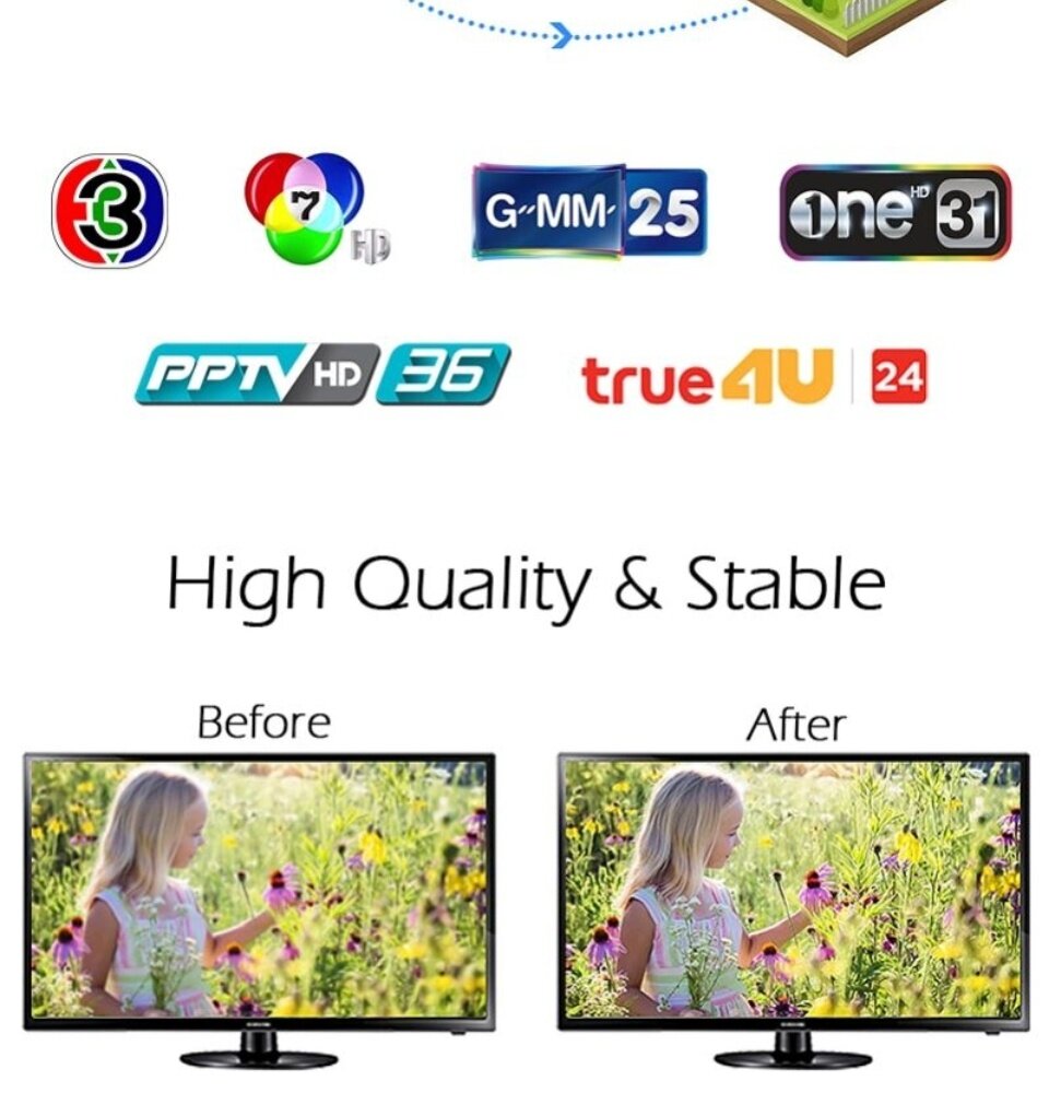 ข้อมูลเพิ่มเติมของ แอมพลิฟายด์เสาอากาศทีวีดิจิตอล HD ยาว 50 ไมล์รองรับทีวี 1080p HDTV เครื่องขยายสัญญาณแอมป์ - 3.7 ม. เคเบิ้ล Amplified HD Digital TV Antenna