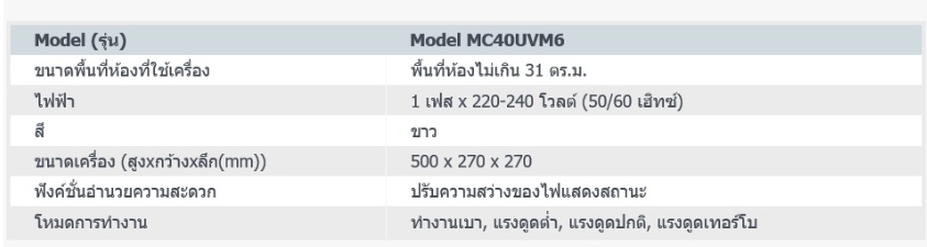ข้อมูลประกอบของ ส่งฟรี!! DAIKIN เครื่องฟอกอากาศสำหรับห้องขนาด 31 ตารางเมตร สีขาว รุ่น MC40UVM6  -7 (รุ่นใหม่ล่าสุด)