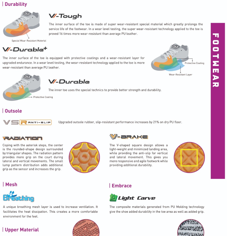 ภาพประกอบคำอธิบาย VICTOR Badminton Sport Shoes รองเท้ากีฬาแบดมินตัน SH-A610II
