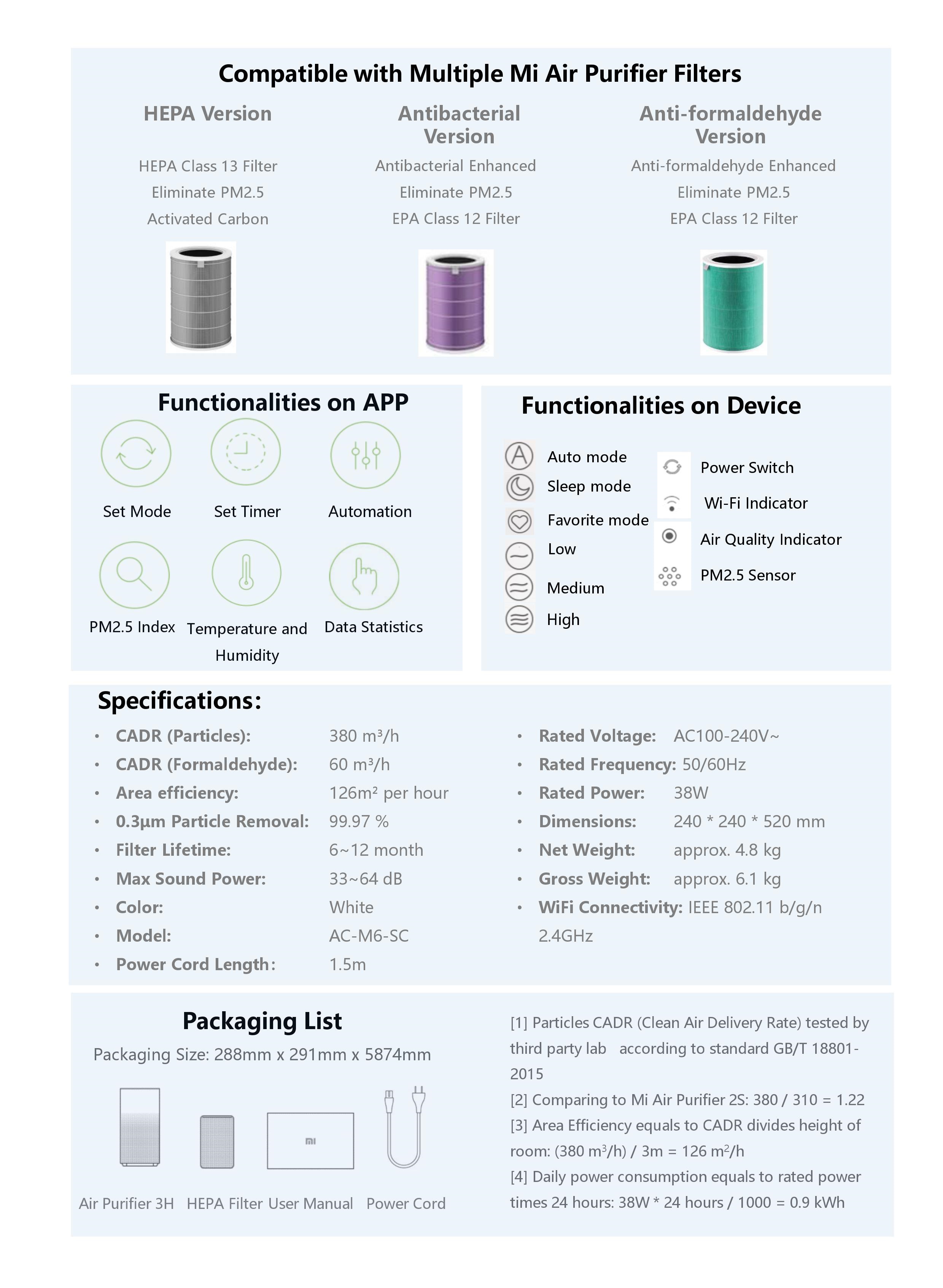 Xiaomi Mi Air Purifier 3H 1
