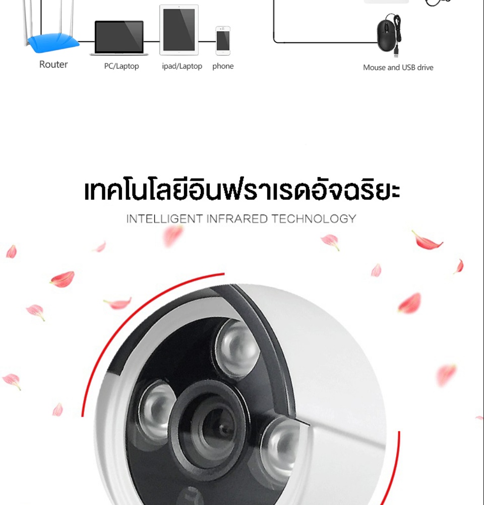 เกี่ยวกับสินค้า ราคาถูกมากค่ะ ชุดกล้องวงจรปิดไร้สาย 4 CH FHD 1080P CCTV WiFi/Wireless Kit 2.0 MP 2 ล้านพิกเซล กล้อง IP Camera 4 ตัว พร้อมเครื่องบันทึก NVR / Day&Night / อินฟราเรด ดูออนไลน์ผ่านโทรศัพท์มือถือได้ทุกที่ทุกเวลา