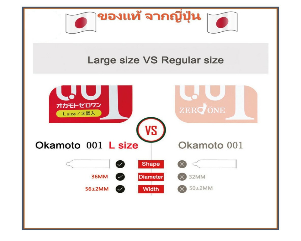มุมมองเพิ่มเติมของสินค้า Okamoto 001 Segami001 Size 48-56mm ( ขนาด 48-56 มม. ) ถุงยางที่บางที่สุดในโลก ของแท้ญี่ปุ่น 100%