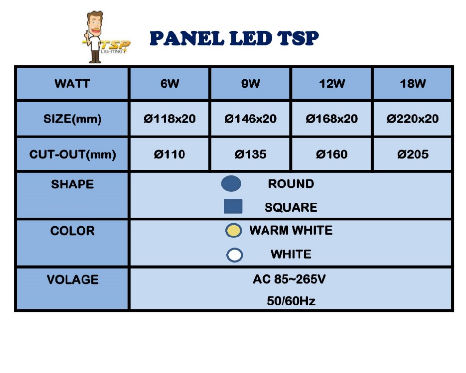 มุมมองเพิ่มเติมของสินค้า PANEL LIGHT LED SQUARE 18W โคมดาวไลท์ พาแนล หน้าเหลี่ยม 18Wแบบฝังฝ้า TSP